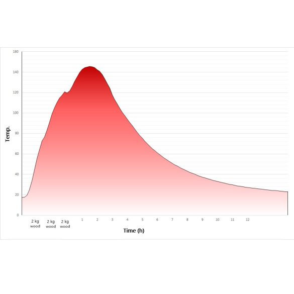 Hajduk Arco F3AN hőtárolós modern kandallókályha