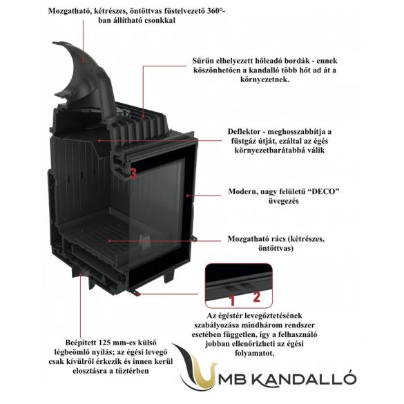 Kratki Franek 14 Deco öntvény kandallóbetét